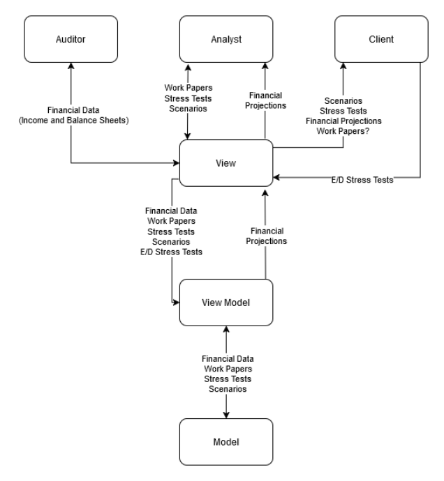 Architecture Diagram