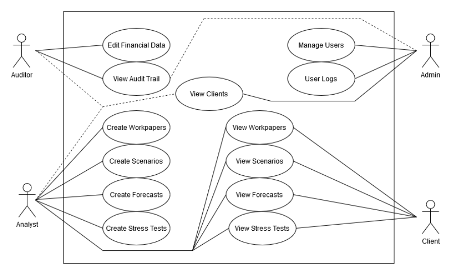 use Case Diagram